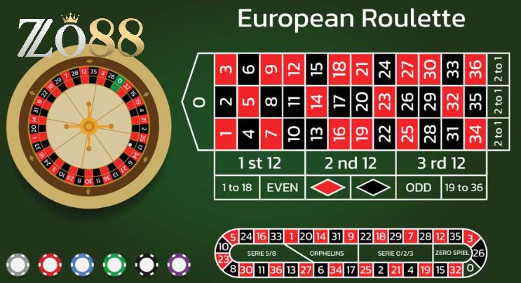 Roulette Zo88 Cách Chơi Game Cực Hay Cho Game Thủ 4 Hướng Dẫn Chơi Roulette Zo88 với những mẹo đánh trúng lớn
